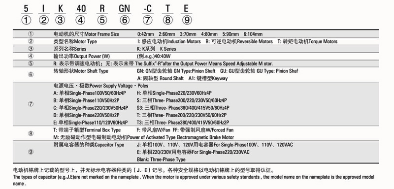 交流電動機型號說明