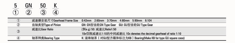 交流減速器型號說明