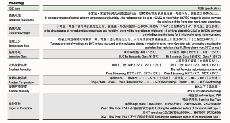 交流電動機性能參數(shù)特點