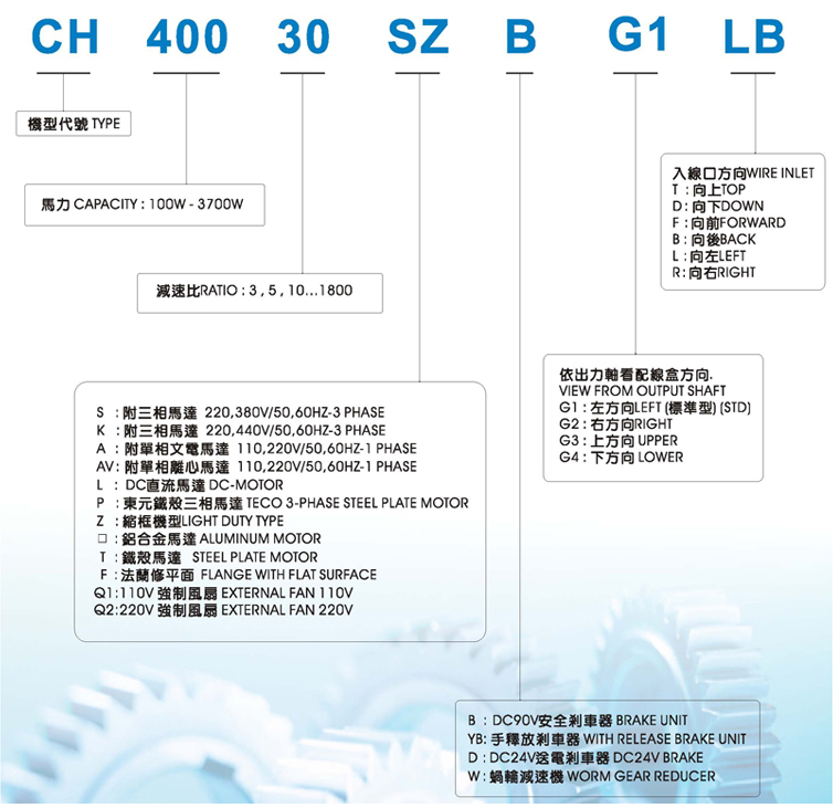 臺(tái)灣CPG晟邦齒輪減速馬達(dá)型號(hào)說(shuō)明