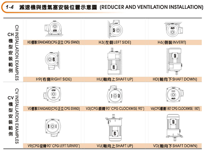 臺(tái)灣CPG晟邦齒輪減速馬達(dá)透氣塞與安裝位置示意圖