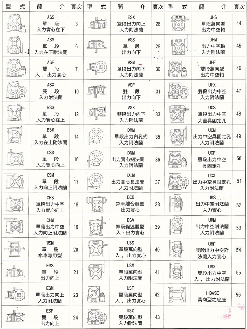 臺灣CHENTA牌成大蝸輪機各型號實物圖目錄