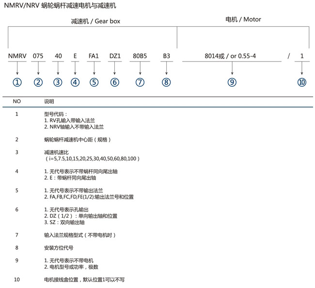 NRV蝸輪減速機(jī)的選型說明