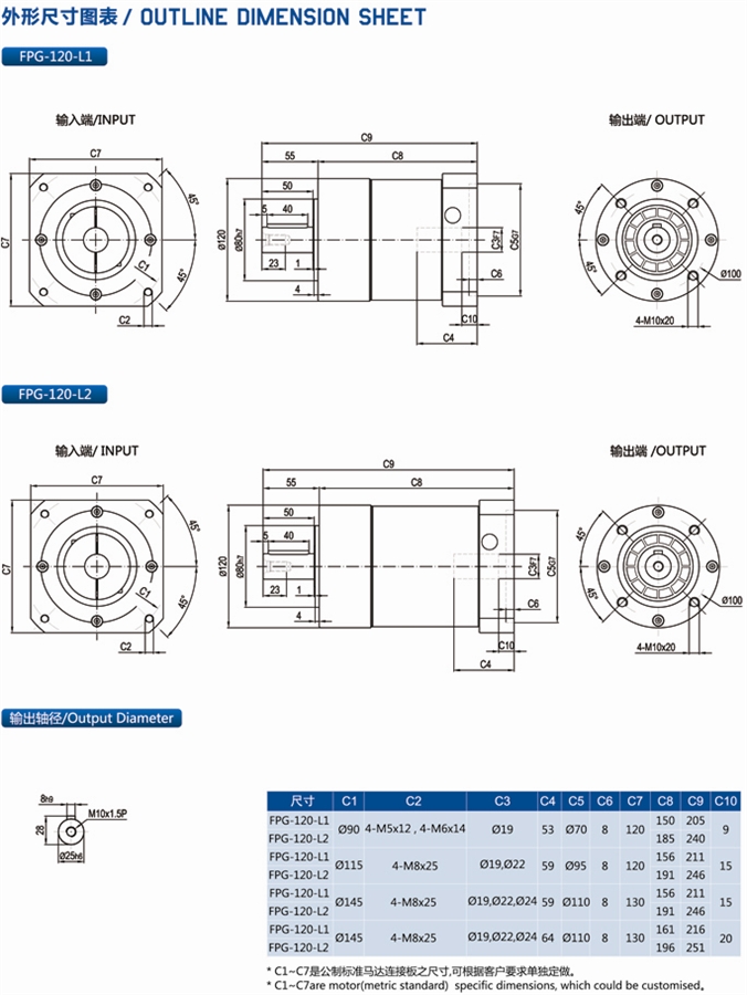 FPG120行星減速機(jī)外形安裝尺寸圖