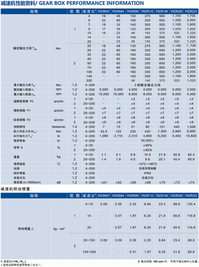 FADR行星減速機的性能參數(shù)說明