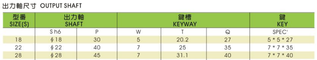 CPG晟邦齒輪減速馬達(dá)立式100W 1:3至1:1800出力軸尺寸表