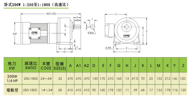 城邦齒輪減速馬達(dá)臥式200W高速比CH200-1:250至1:1800安裝尺寸