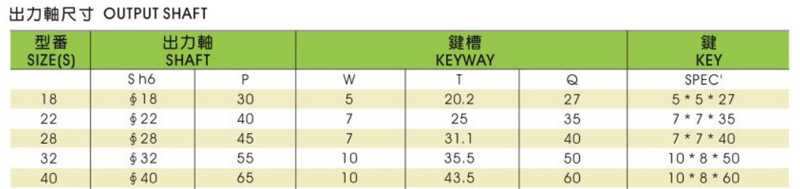 臺灣晟邦400W減速馬達出力軸尺寸表