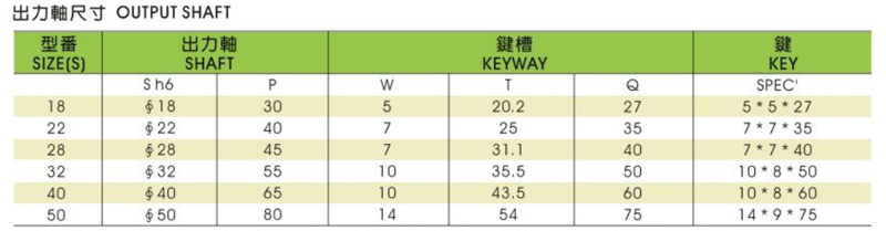 晟邦減速電機(jī)750W出力軸尺寸表