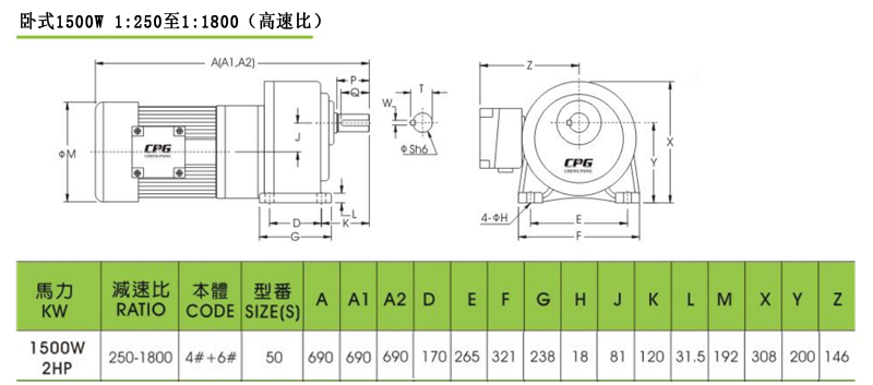 城邦減速電機(jī)臥式1500W高速比250比至1800比安裝尺寸圖