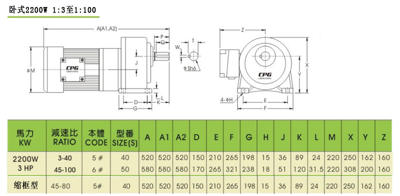 臺(tái)灣晟邦齒輪減速馬達(dá)臥式2200W安裝尺寸圖