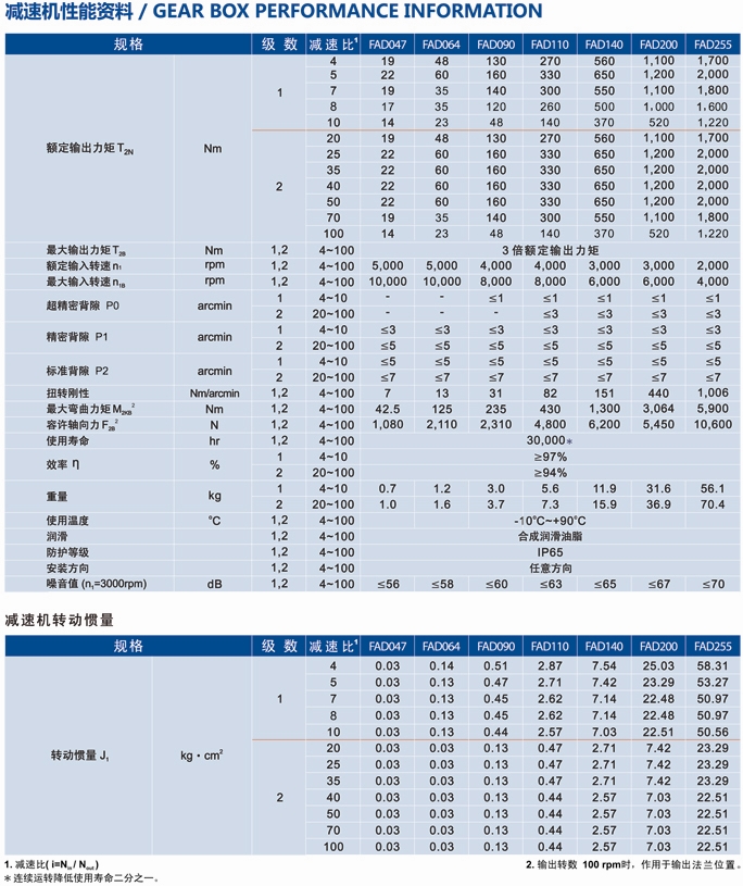 FAD行星減速機(jī)性能參數(shù)說明