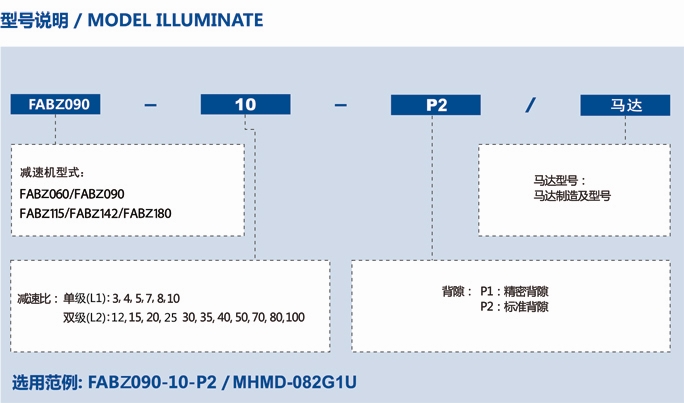 FABZ行星精密減速機型號說明