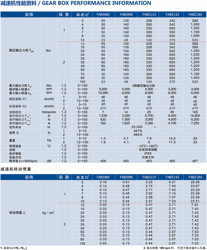 FABZ行星精密減速機的性能參數(shù)說明