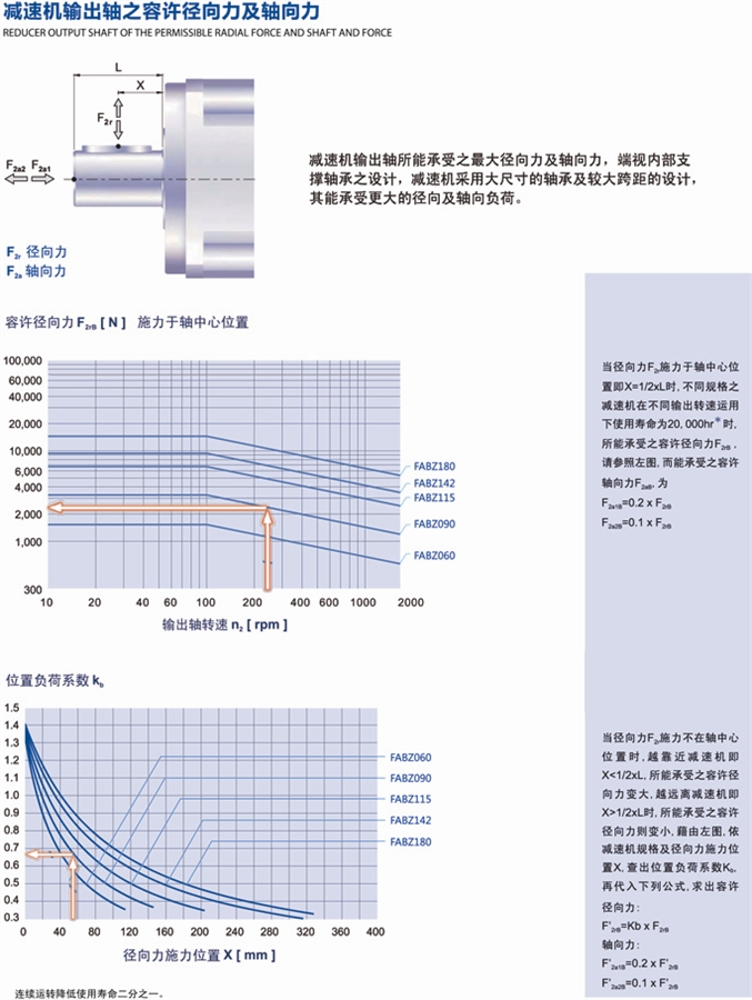 FABZ行星精密減速機的輸出軸負(fù)載力