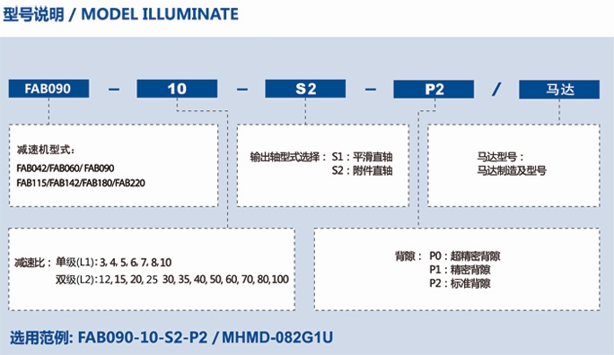 FAB行星精密減速機的型號說明