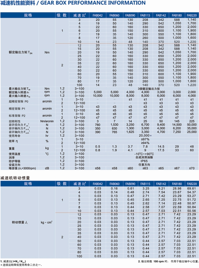 FAB行星精密減速機的性能參數(shù)說明