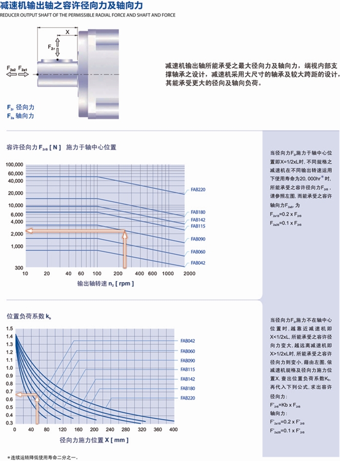 FAB行星精密減速機的出力軸負載力