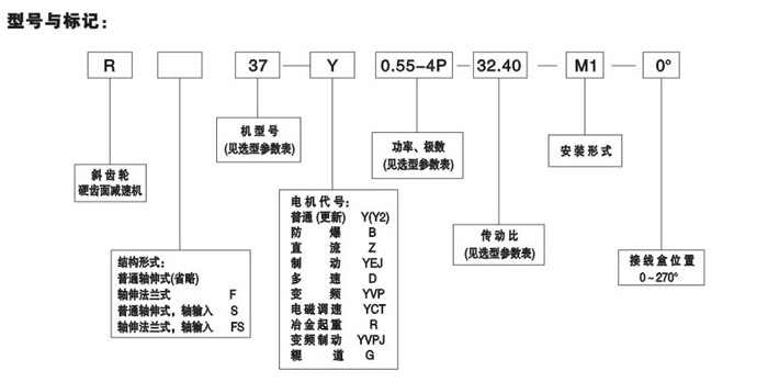 R系列斜齒輪減速電機(jī)型號(hào)編制