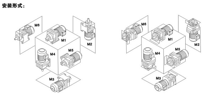 R系列斜齒輪減速電機(jī)安裝方位圖