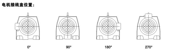 R系列斜齒輪減速電機(jī)電機(jī)接線盒方向
