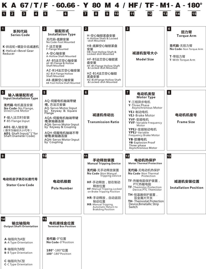 K系列斜齒輪傘齒輪(螺旋錐齒)減速電機型號說明