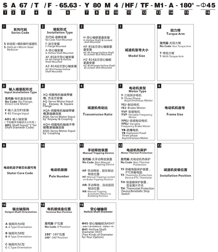 S系列斜齒輪蝸輪蝸桿減速電機選型說明