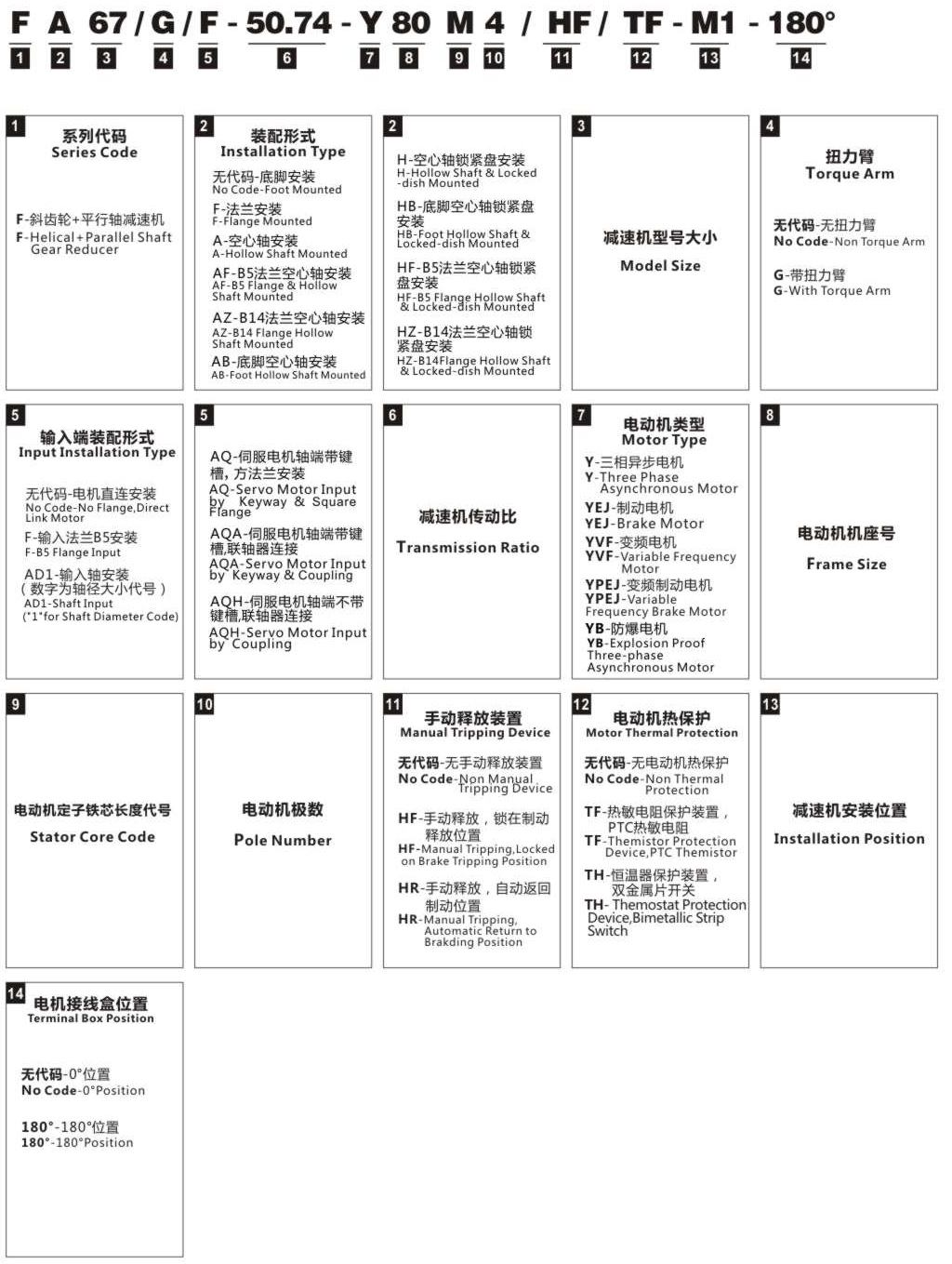 F系列平行軸斜齒輪減速電機型號說明