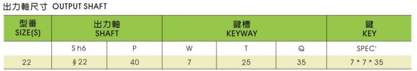 晟邦齒輪減速馬達立式CV-2型 B型法蘭出力軸尺寸