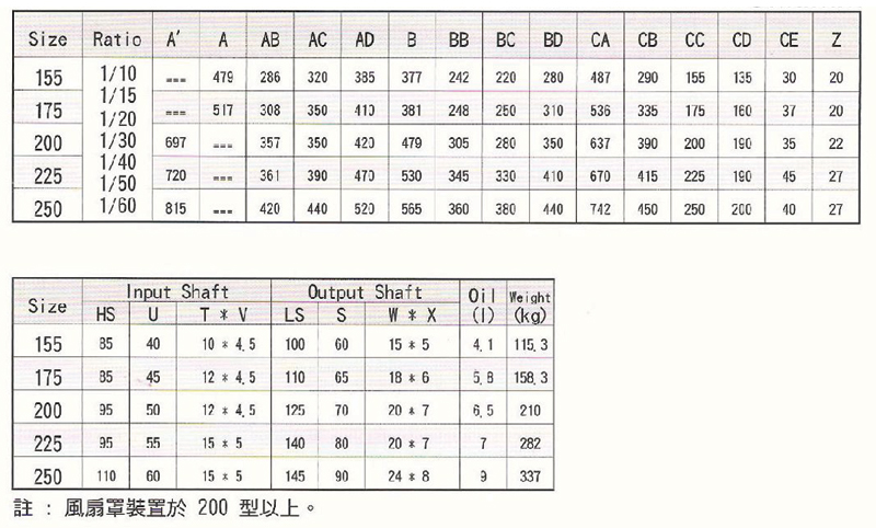 成大蝸輪減速機(jī)ASS155型至250型詳細(xì)安裝尺寸圖