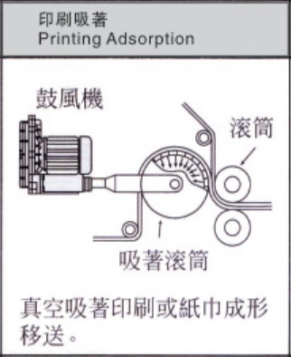 工業(yè)吸塵專用高壓風(fēng)機的工作原理圖