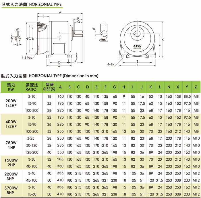 臺灣城邦臥式入力帶法蘭CHM型齒輪減速機的安裝尺寸圖