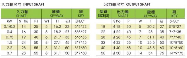 晟邦雙軸減速機出入力軸的詳細尺寸